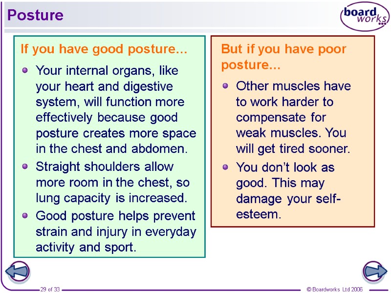Posture If you have good posture… But if you have poor posture… Your internal